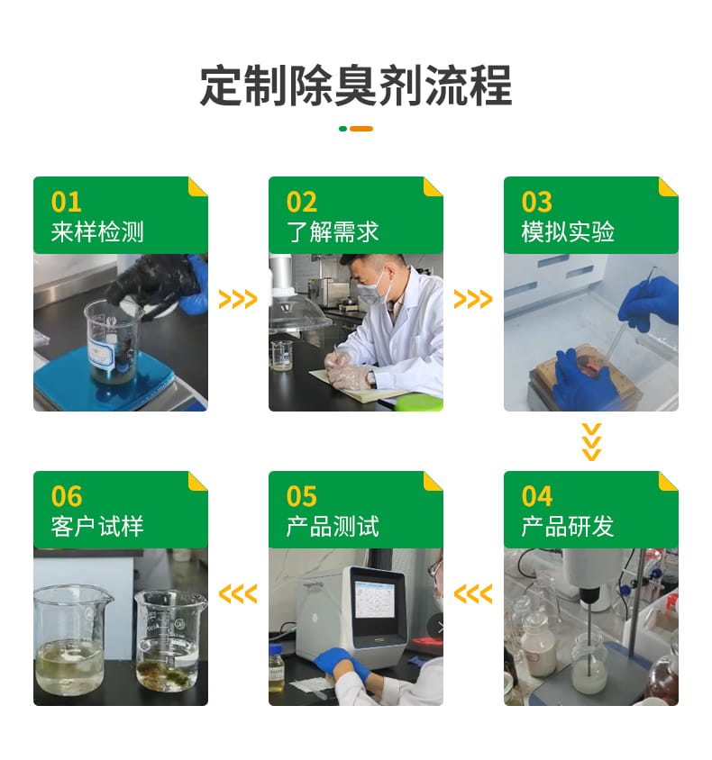 食品廠廢氣除臭劑