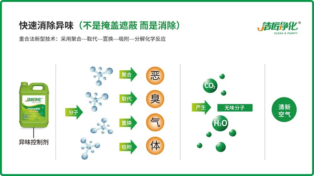 全面認識高壓噴霧除臭設備，安裝、調(diào)試、應用一站式除臭治理！.jpg