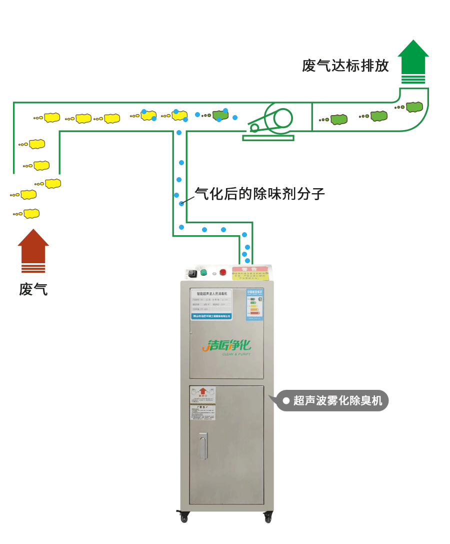 金屬加工廠的應(yīng)用超聲波噴霧除臭機(jī)，工程師現(xiàn)場(chǎng)調(diào)試！.jpg