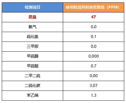 陶瓷廠異味大、被投訴，潔匠現(xiàn)場抽取廢氣做檢測、研制有效除臭劑！.jpg