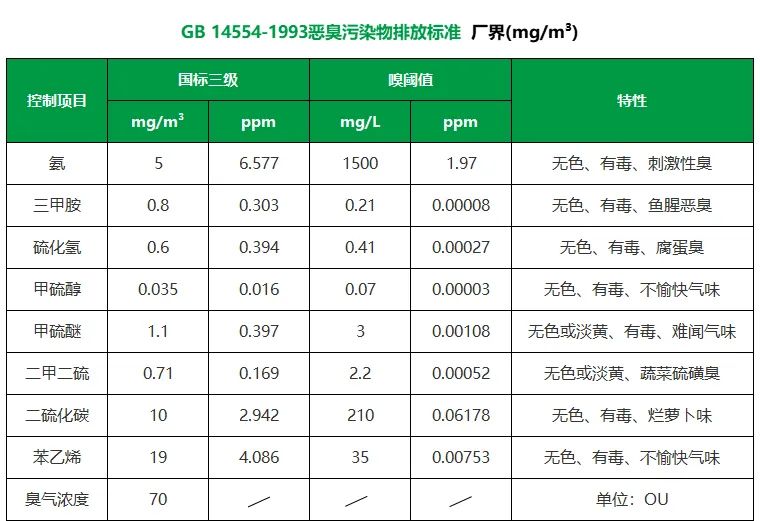 陶瓷廠異味大、被投訴，潔匠現(xiàn)場抽取廢氣做檢測、研制有效除臭劑！.jpg