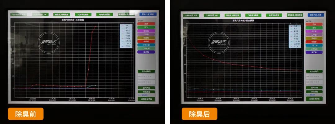 危廢污水有多臭？潔匠凈化30秒快速除臭看得見！.jpg