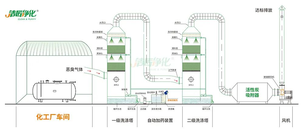 化工異味治理何從入手？帶您全面了解化工污染！.jpg