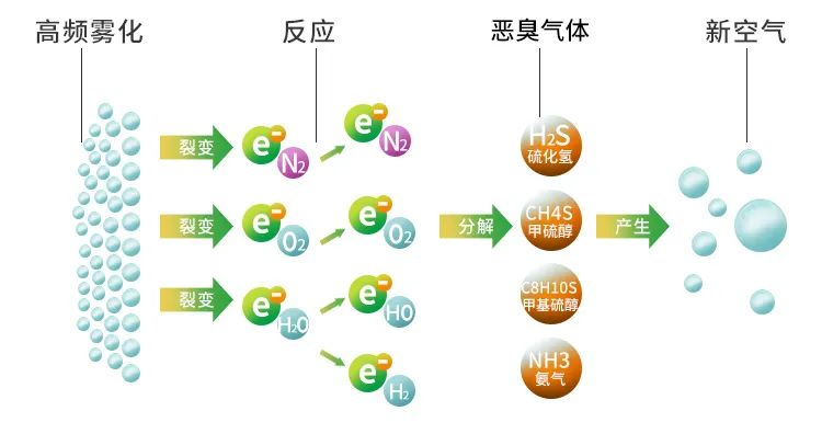 加強“危險廢物鑒別”工作！工業(yè)除臭市場迎來新風(fēng)向！.jpg