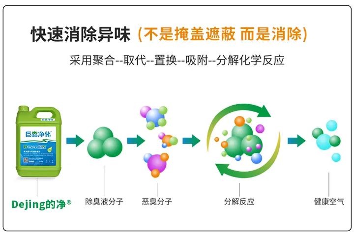 動物下腳料煉油異味大！“高效除臭”只需1臺高壓噴霧設備？.jpg