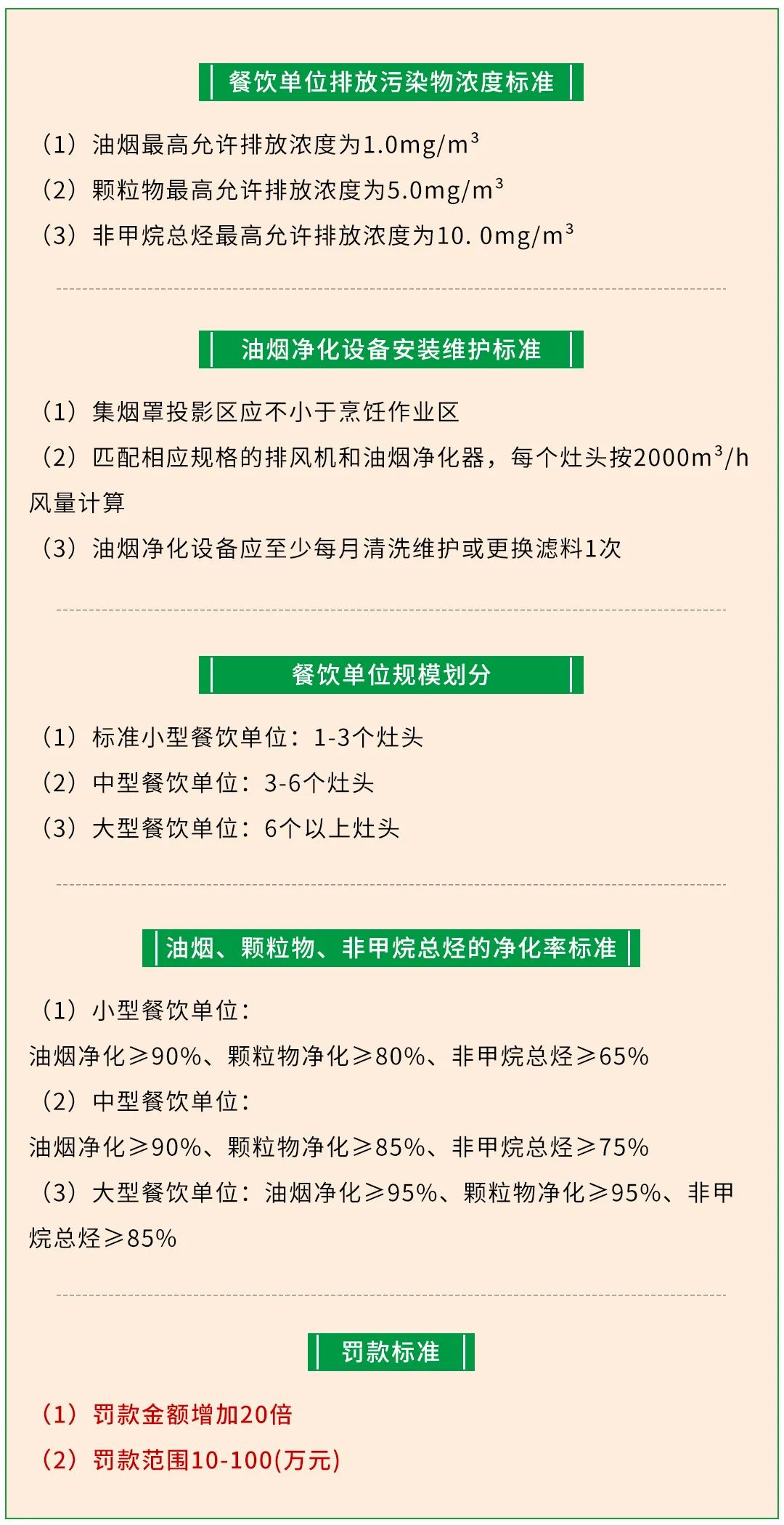 警惕餐飲油煙異味！北京執(zhí)行《排放標(biāo)準(zhǔn)》，最高罰款100萬！.jpg