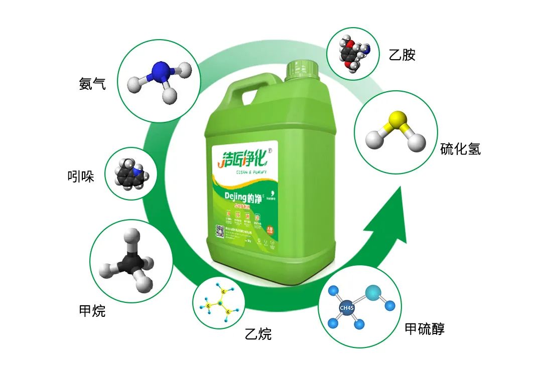 養(yǎng)殖場(chǎng)太臭，用Dejing的凈除臭劑迅速除臭！豬圈/雞場(chǎng)/牛場(chǎng)/羊圈....jpg
