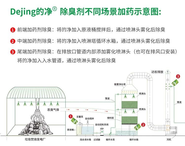 垃圾發(fā)電廠惡臭難題，用Dejing的凈<a href='/' style='color: blue;' target='_blank'>工業(yè)除臭劑</a>解決！.jpg