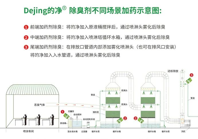 噴漆車間除臭用的凈噴漆噴涂除臭劑，守護車間健康呼吸！.jpg