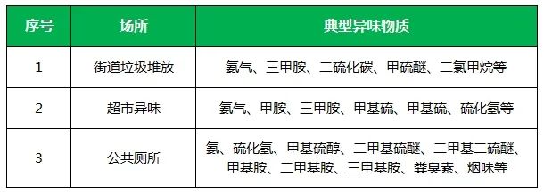 夏天垃圾廢氣惡臭沖天，潔匠凈化·的凈垃圾除臭劑緩解壓力！.jpg