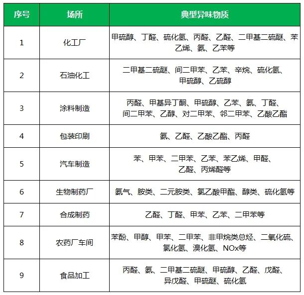 夏天垃圾廢氣惡臭沖天，潔匠凈化·的凈垃圾除臭劑緩解壓力！.jpg