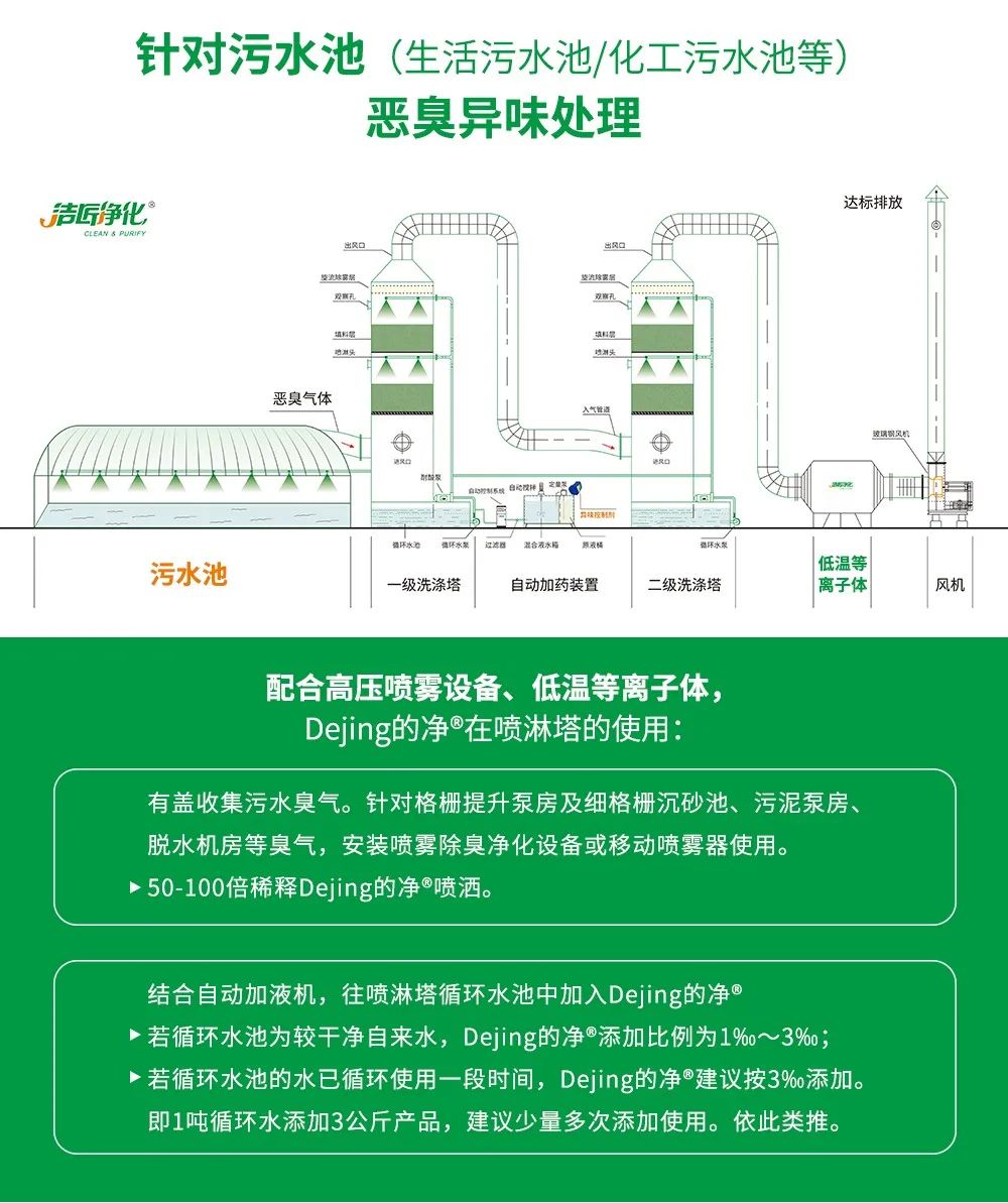 制藥廠廢氣、污水除臭難題，就讓潔匠凈化·的凈除臭劑來處理！.jpg