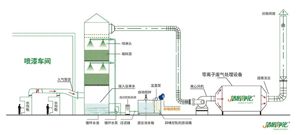 木質(zhì)建材、木質(zhì)家具制造業(yè)釋放大量臭味，的凈除臭劑快速分解除臭！.jpg