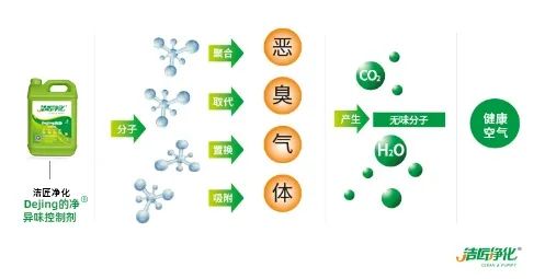 海鮮加工廠魚腥味惡臭污染大，的凈除臭劑怎樣幫助除臭？.jpg