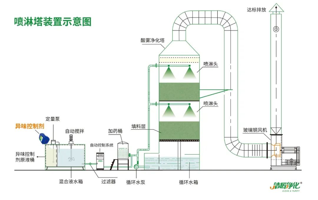 海鮮加工廠魚腥味惡臭污染大，的凈除臭劑怎樣幫助除臭？.jpg