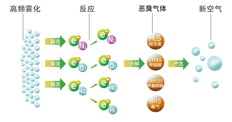 鑄造廠車間廢氣除臭，Dejing的凈?除臭劑起什么作用？.jpg