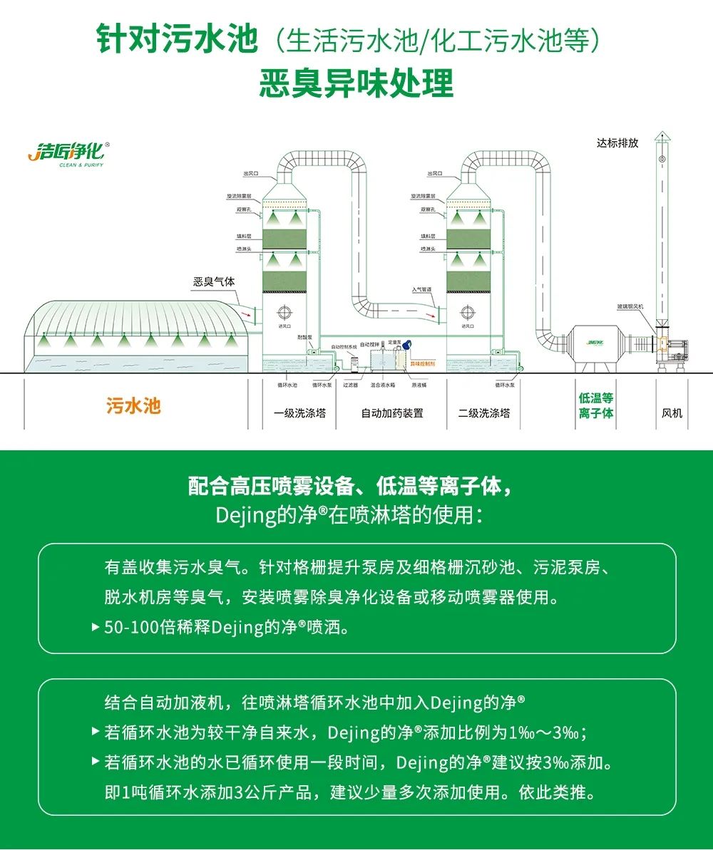 水污染除臭治理——需要除臭劑技術(shù)做支撐！.jpg