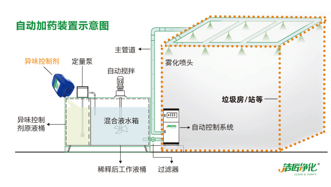 Dejing的凈?垃圾除臭劑，有效改善街道臭味.png