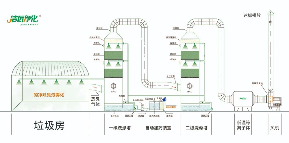 Dejing的凈?垃圾除臭劑，有效改善街道臭味.jpg