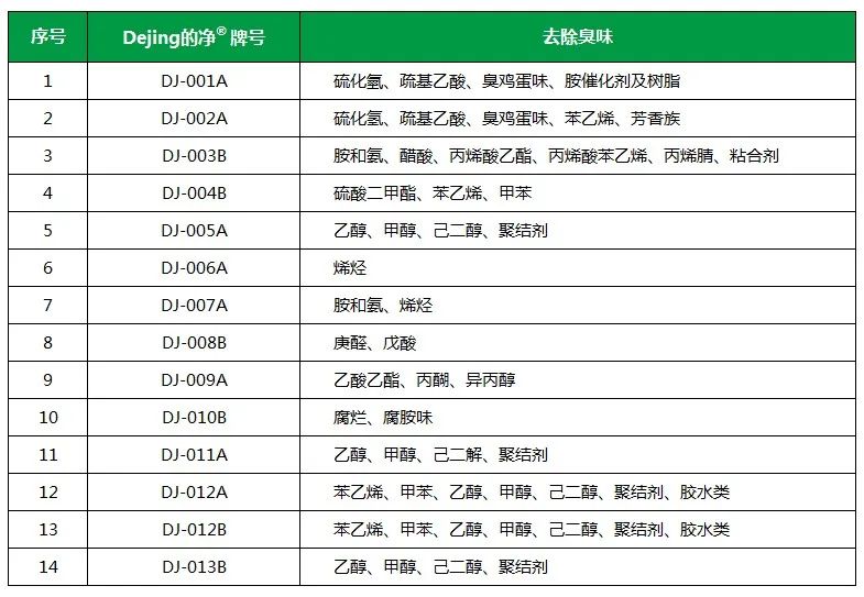 Dejing的凈工業(yè)除臭劑——解決臭味困擾的源頭！.jpg