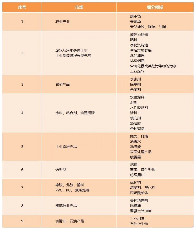 Dejing的凈工業(yè)除臭劑——解決臭味困擾的源頭！.jpg