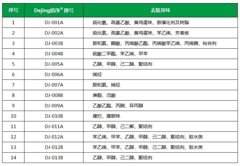 從工業(yè)廢氣，到市政、家居異味治理...潔匠凈化解決方案總覽！.jpg