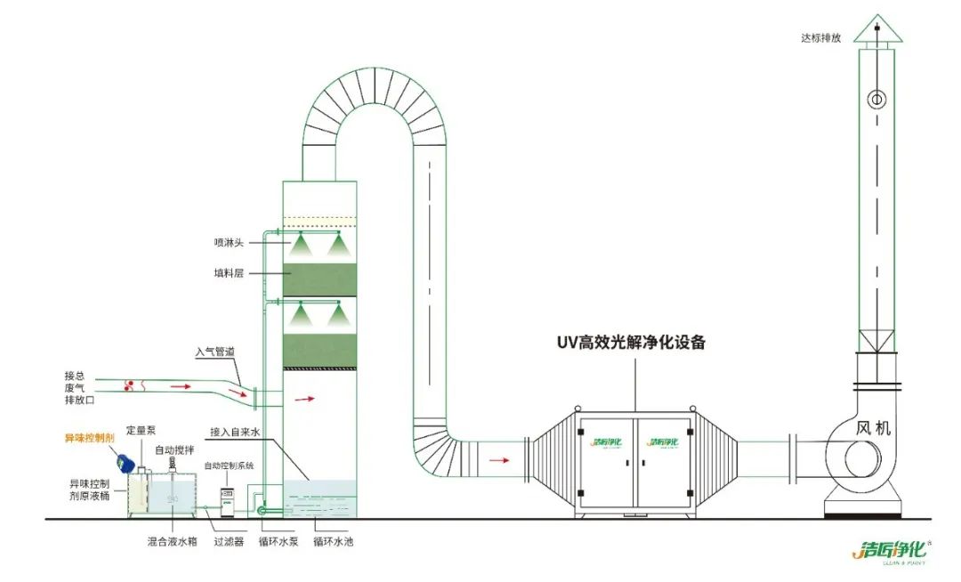 化工廠污水、污泥“臭氣熏天”遭投訴，該如何解決？.jpg