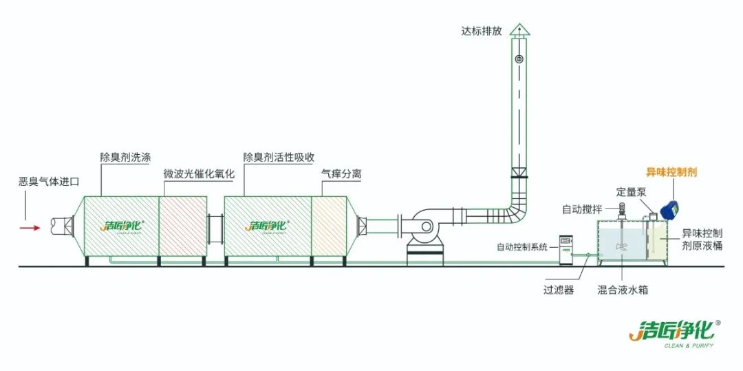 化工廠污水、污泥“臭氣熏天”遭投訴，該如何解決？.jpg