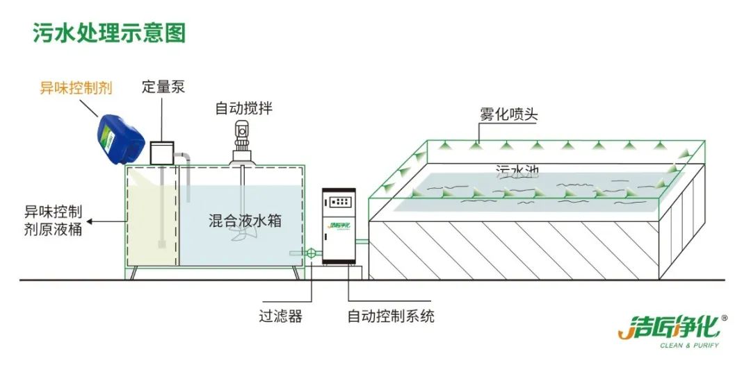 化工廠污水、污泥“臭氣熏天”遭投訴，該如何解決？.jpg