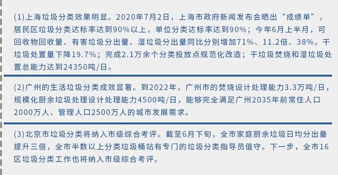 垃圾分類新時(shí)尚，垃圾焚燒和濕垃圾處理需求凸顯.jpg