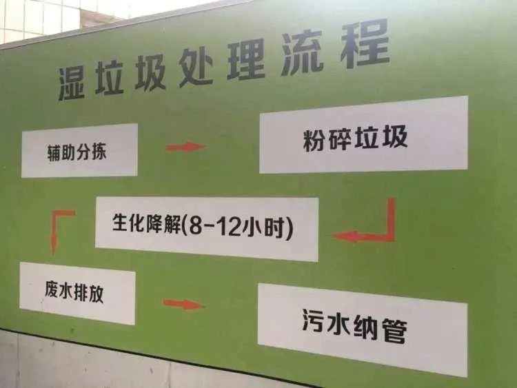 垃圾分類新時(shí)尚，垃圾焚燒和濕垃圾處理需求凸顯.jpg