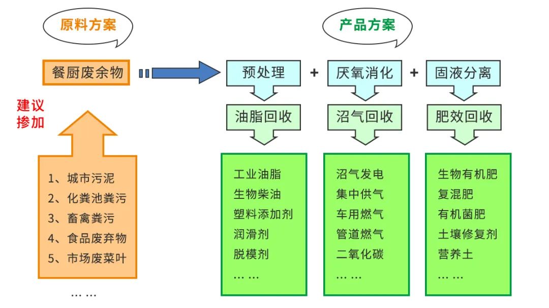 垃圾分類新時(shí)尚，垃圾焚燒和濕垃圾處理需求凸顯.jpg