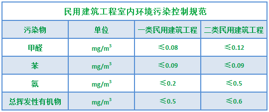 『室內空氣污染』分析與防治.png